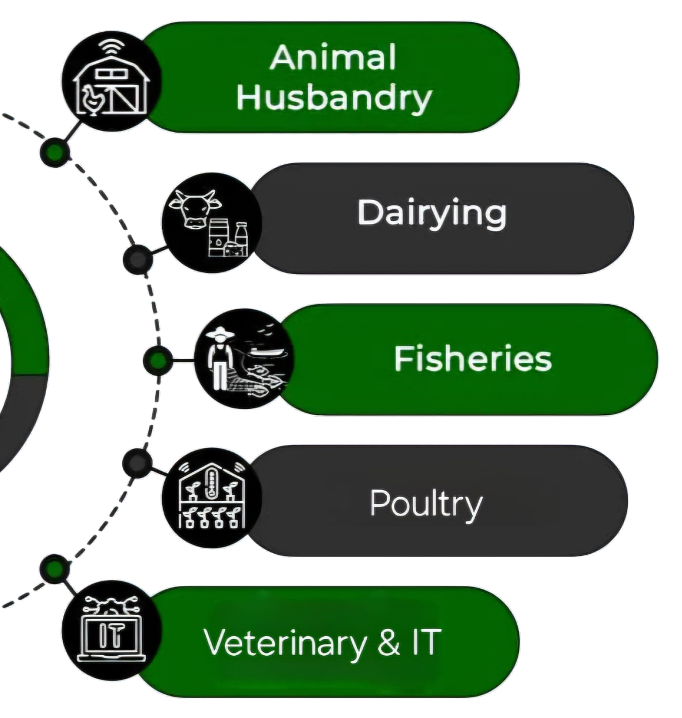 KrishiHire — job portal for the animal husbandry and dairy industry